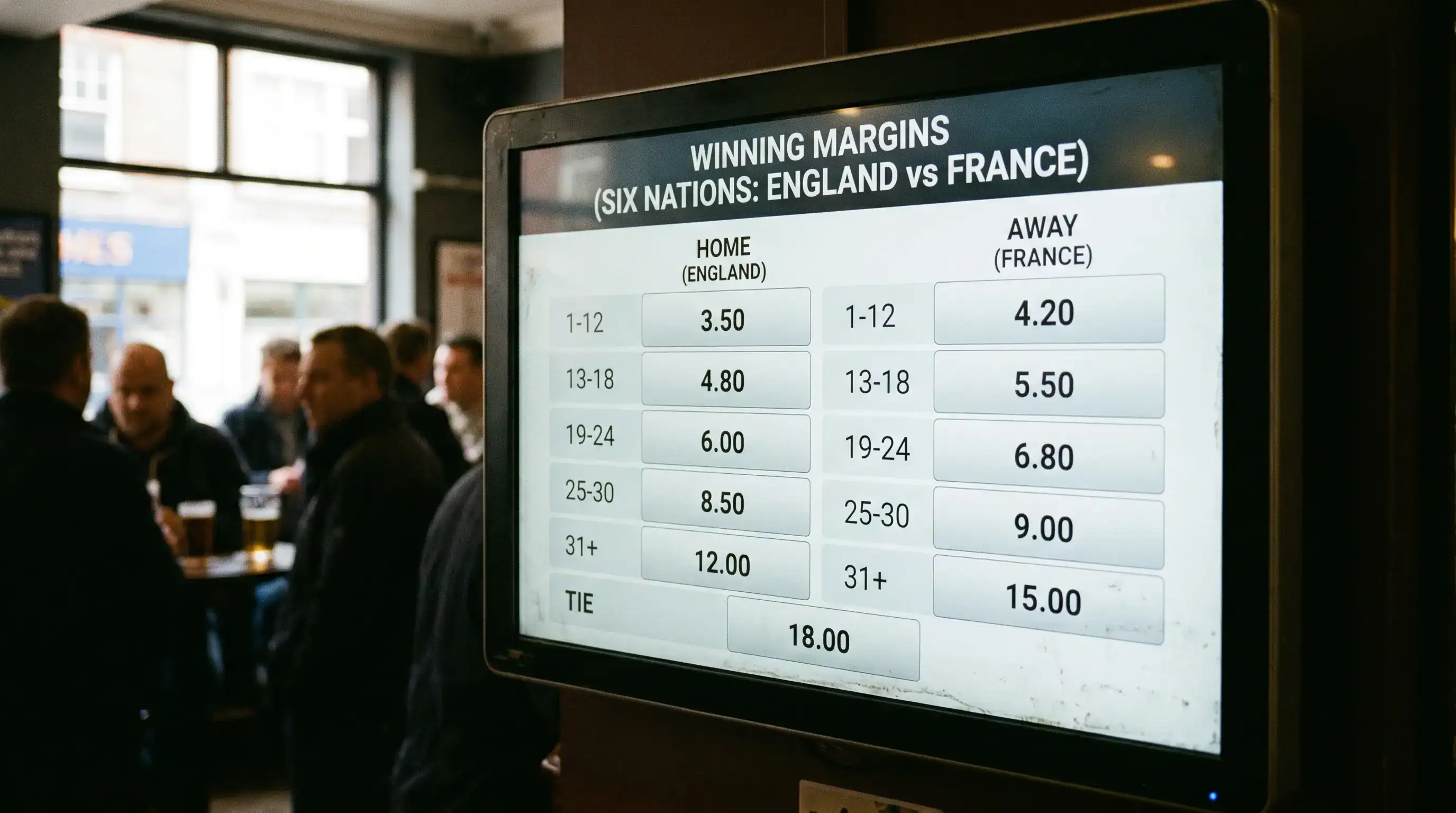 Winning-margin odds bands displayed for a Six Nations rugby fixture