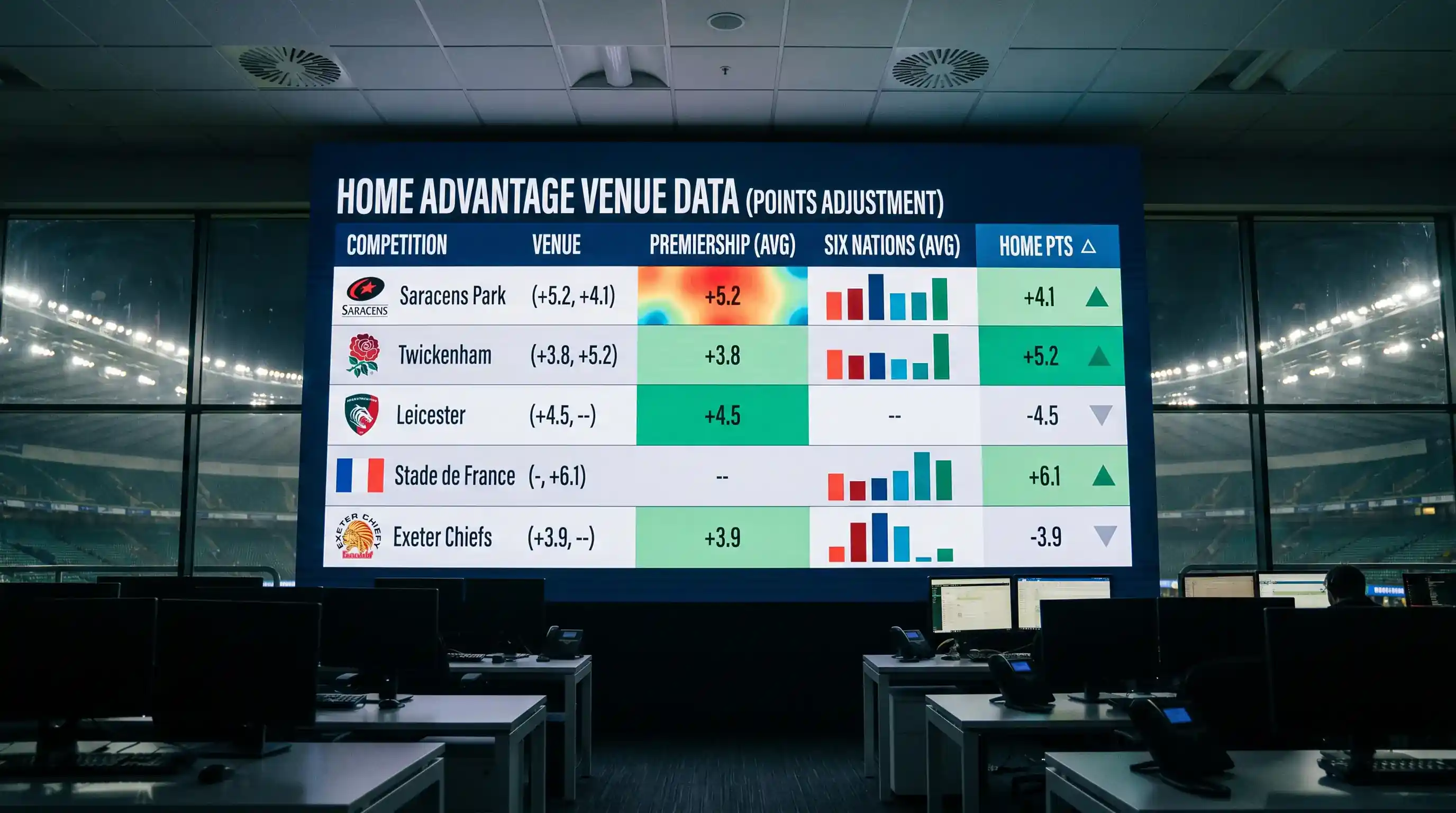Home advantage venue adjustment data applied to rugby scoring averages